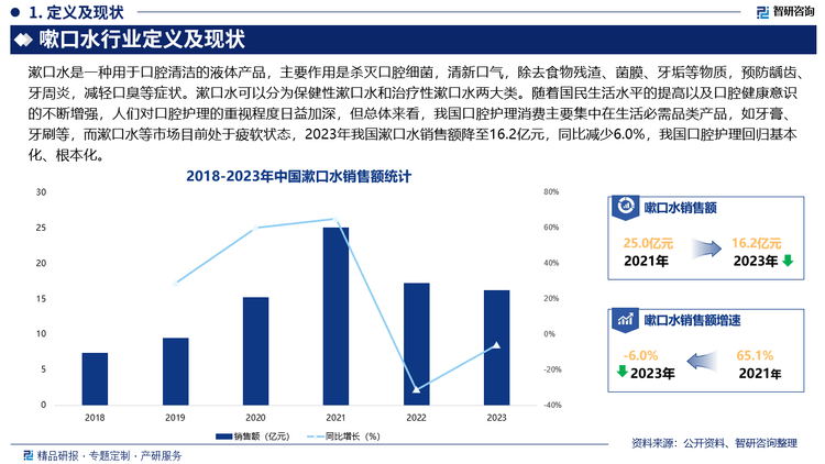 行业发展环境及市场运行态势研究报告米乐m6智研咨询发布：中国嗽口水(图4)